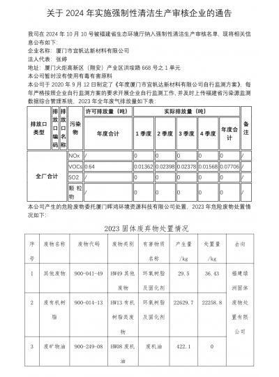 關于2024年實施強制性清潔生產審核企業的通告